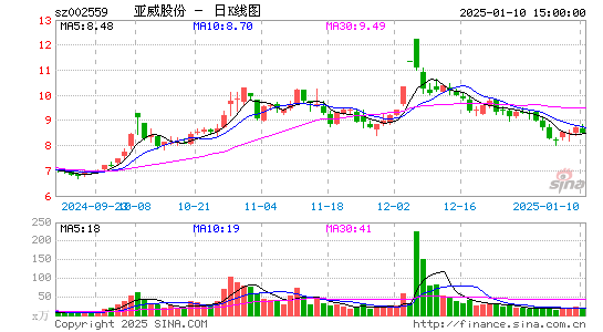 亚威股份