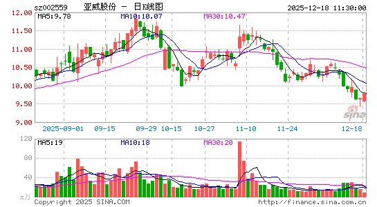 �����ɷ�