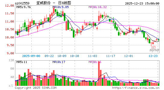 �����ɷ�