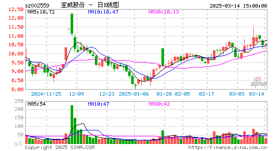 亚威股份