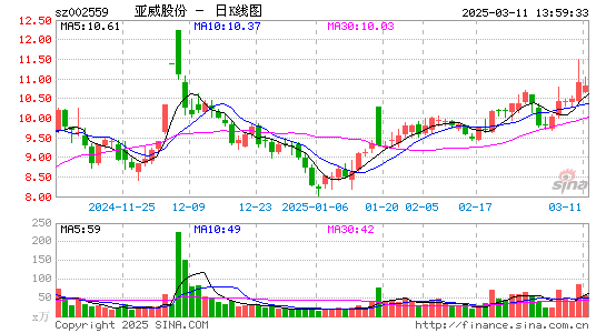 亚威股份