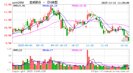 �����ɷ�