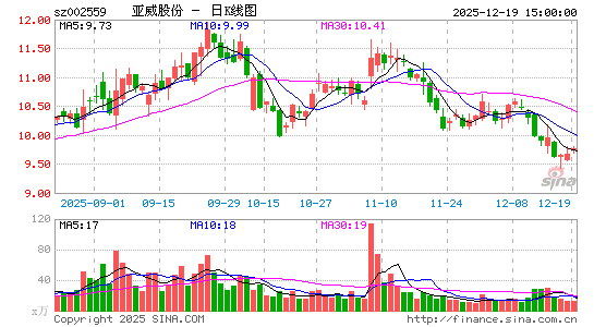 �����ɷ�