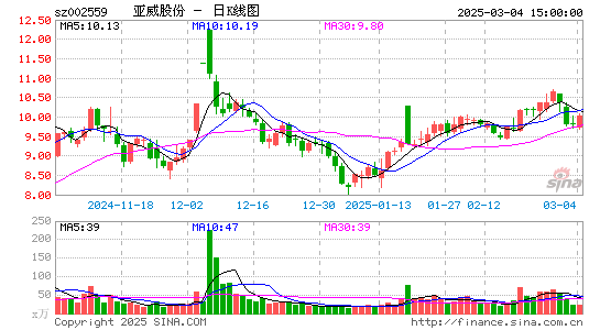 亚威股份