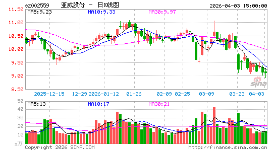 �����ɷ�