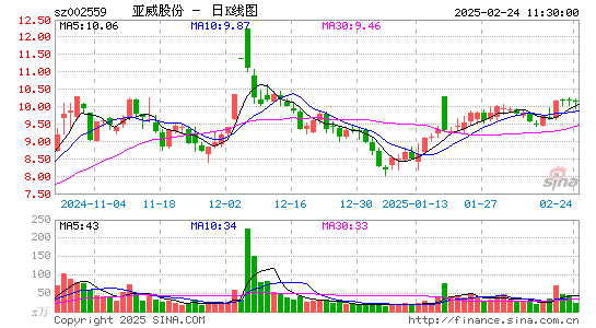 亚威股份