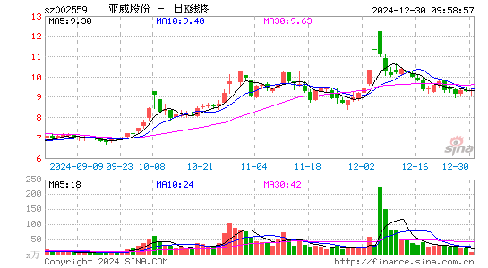 亚威股份