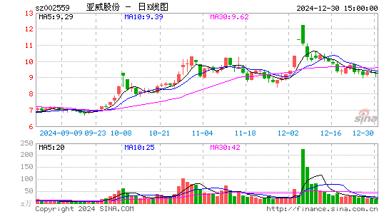 亚威股份