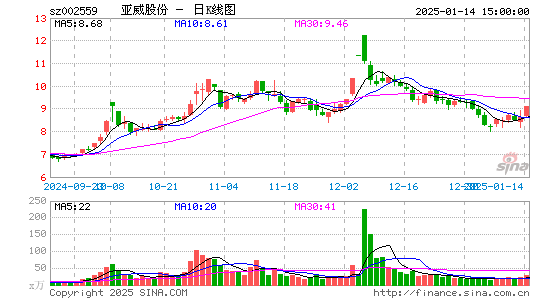 亚威股份