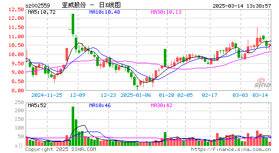 亚威股份