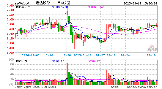 通达股份