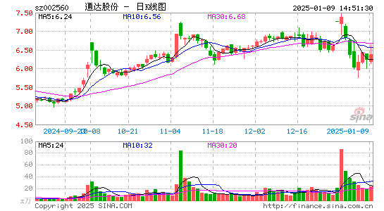 通达股份