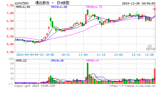 通达股份