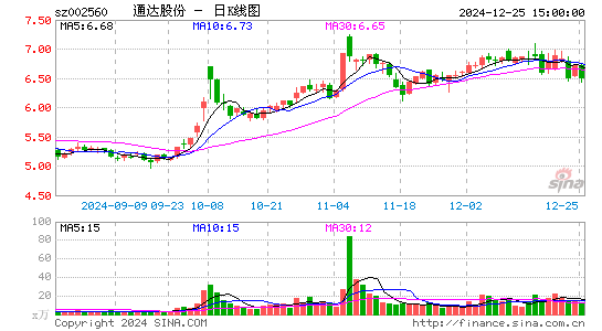 通达股份