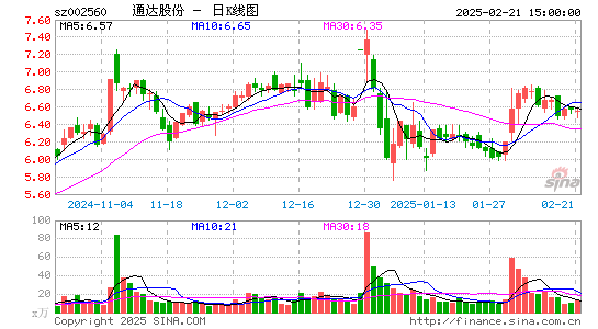 通达股份