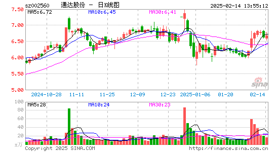 通达股份