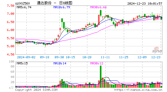 通达股份