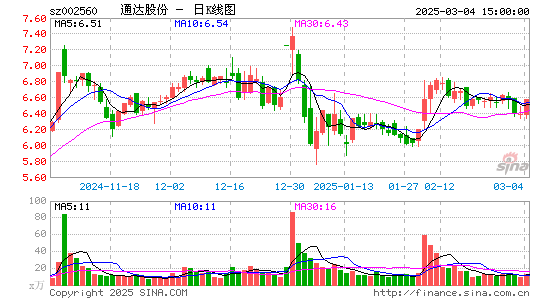 通达股份