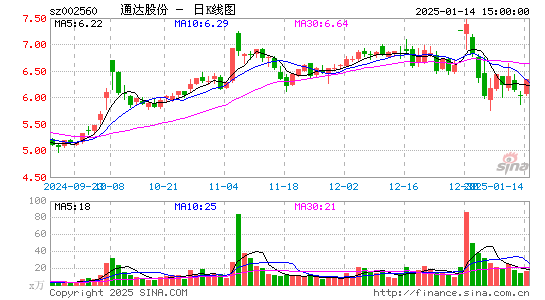 通达股份