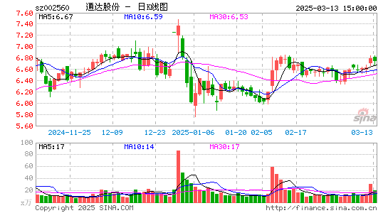 通达股份