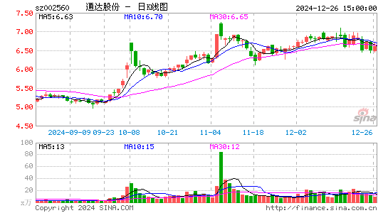 通达股份