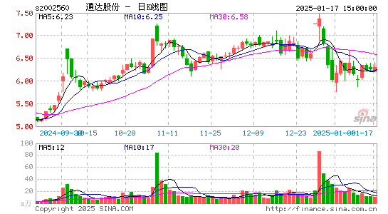 通达股份