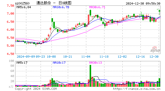 通达股份