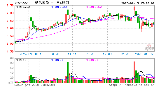 通达股份