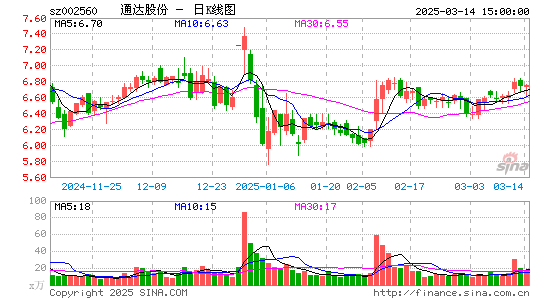 通达股份