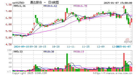 通达股份