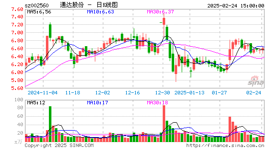 通达股份