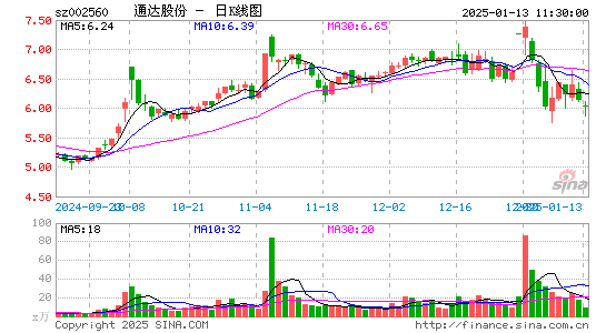 通达股份