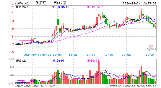 徐家汇