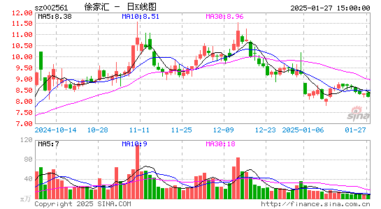 徐家汇