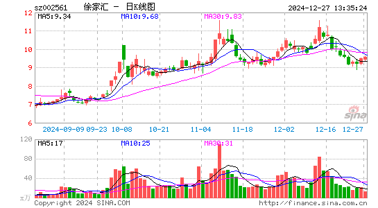 徐家汇