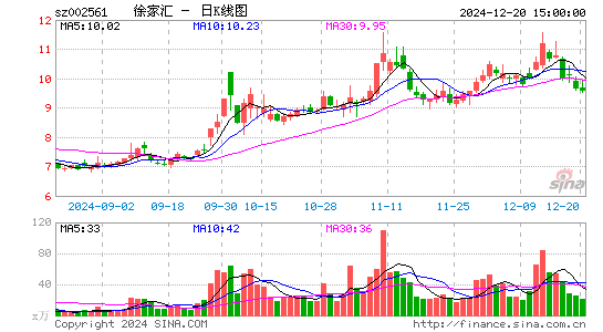 徐家汇