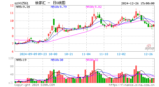 徐家汇