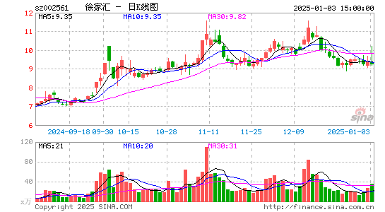 徐家汇