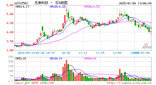 兄弟科技