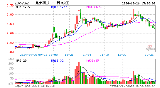 兄弟科技