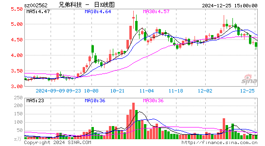 兄弟科技