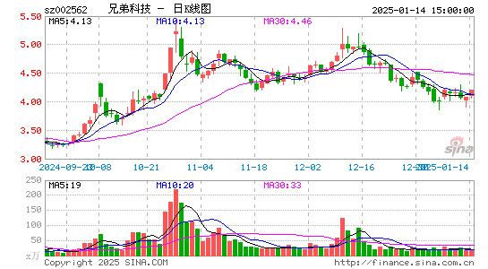 兄弟科技