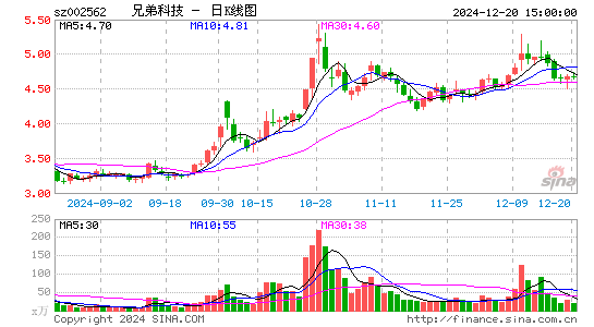 兄弟科技