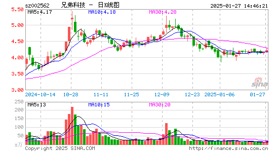 兄弟科技