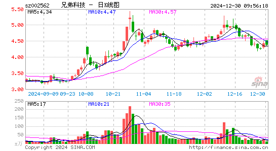 兄弟科技