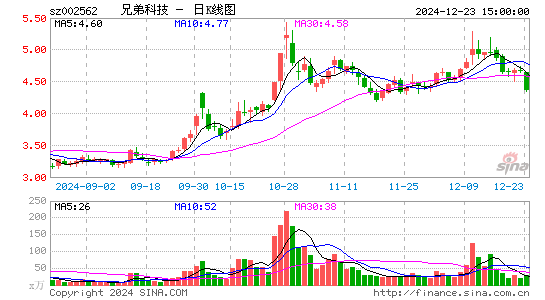 兄弟科技