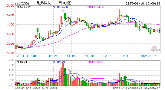 兄弟科技