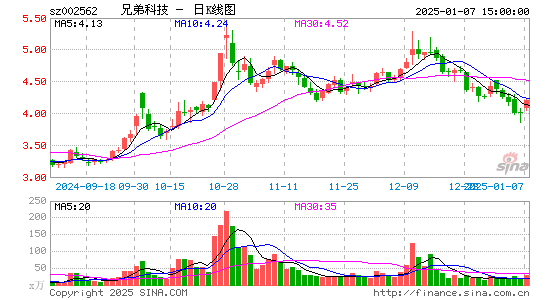 兄弟科技