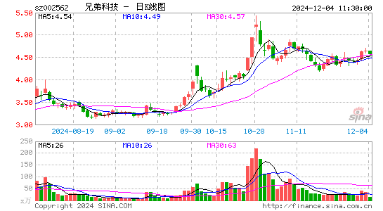 兄弟科技