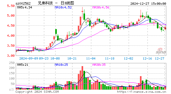 兄弟科技